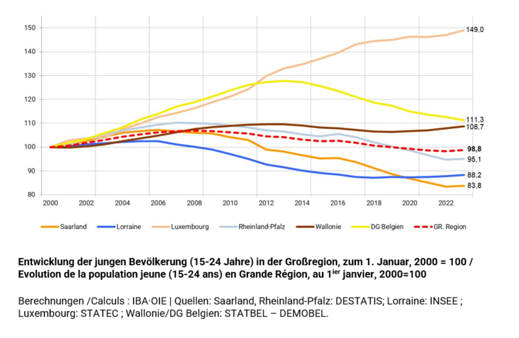 Entwicklung_Jugend_GR