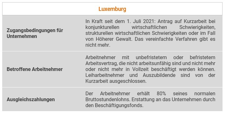 Kurzarbeit_LUX