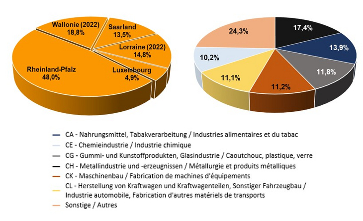 2024_Industrie_GR_emploi_2023