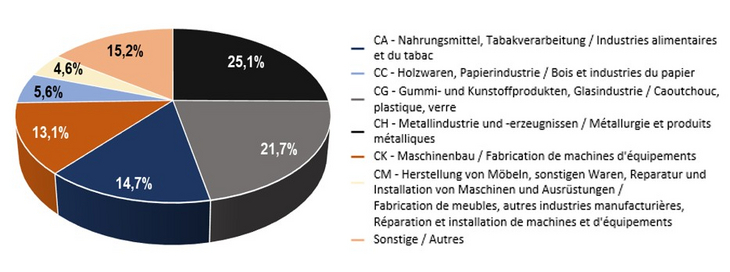 2024_Industrie_LUX_emploi_2023