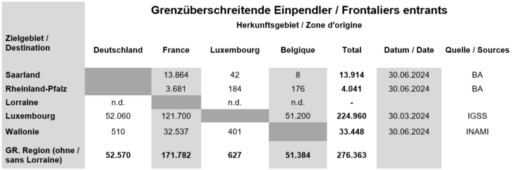 250610_GG-Einpendler_2024