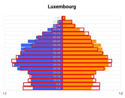 2024_Pyramide_LUX