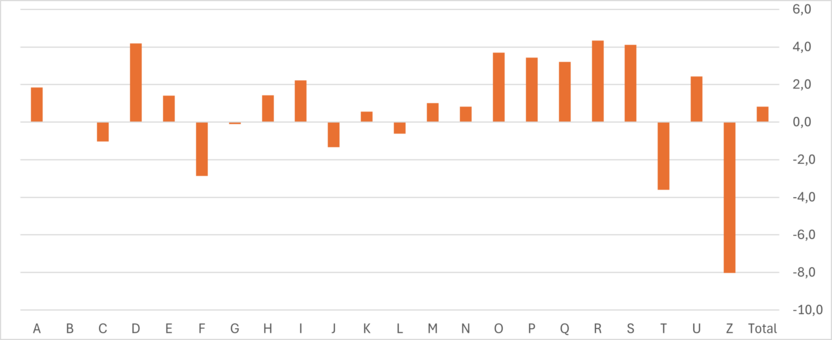 251028_grafik-entw-Besch-WZ