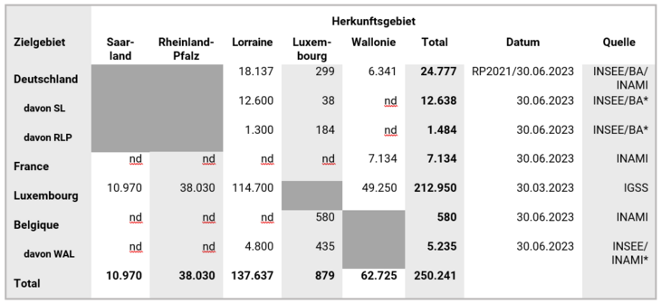 Tabelle_GG_auspendler_2023_DE