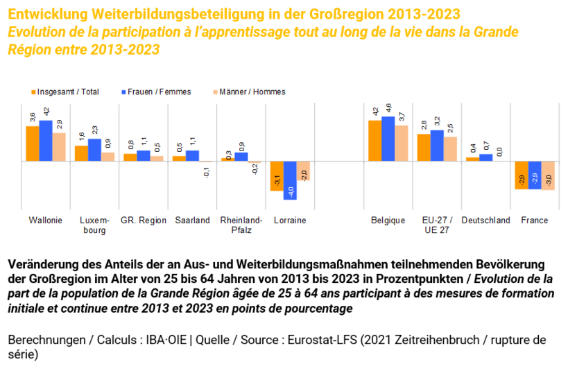 240529_Entwicklung_Teilnahme_Weiterbildung2