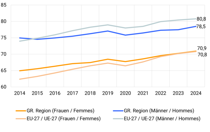 BQ_2014-2024_EU-Vergleich