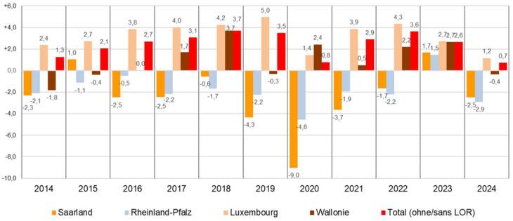 250610_GG-GR_entwicklung_2014-2024