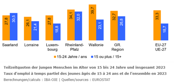 250428_TZ-15-24-und-insgesamt-2023_web