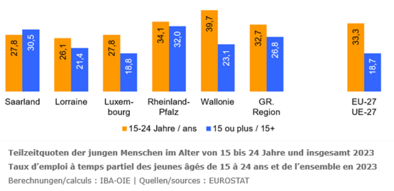 250428_TZ-15-24-und-insgesamt-2023_web