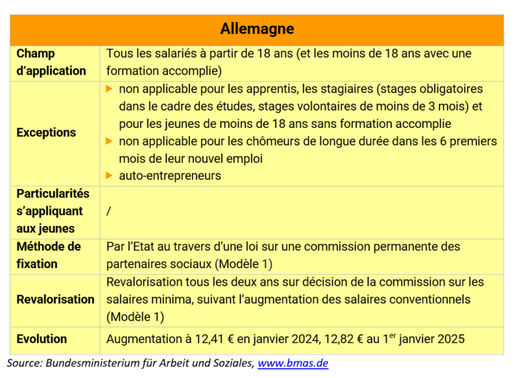 2025_DE_Salaire_minimum