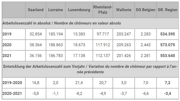 1-tableau_chomeurs-GR