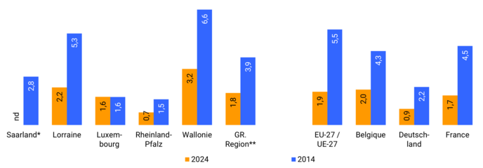 LangzeitALO-quote-2014-2024