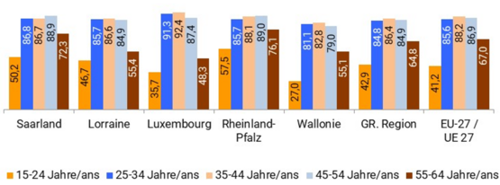 EQ-nach-Alter_2023