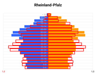 2024_Pyramide_RLP