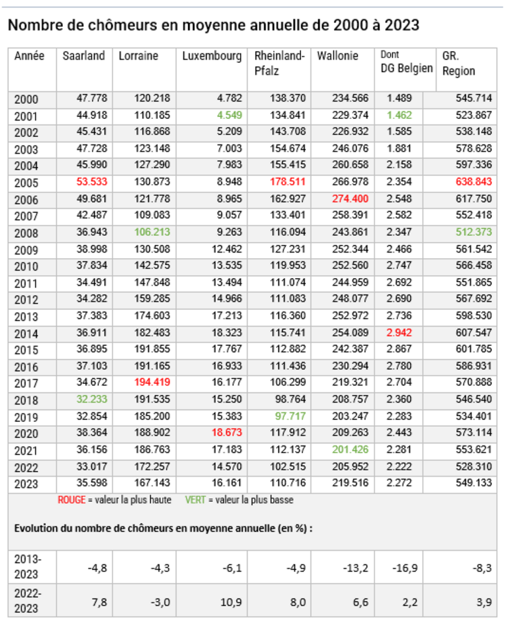 ALO_agences_2000-2023_Liste_FR