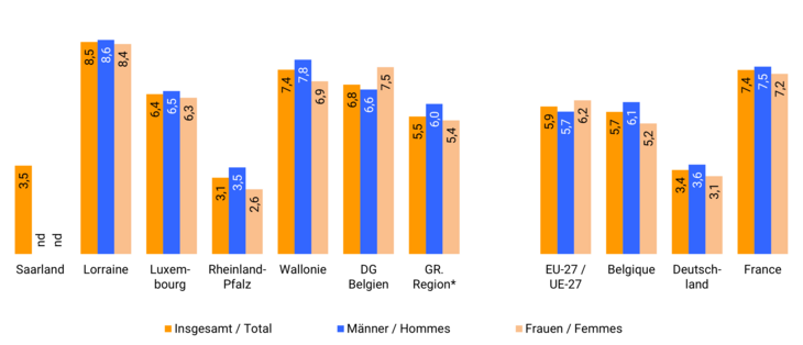 ALO-15__Geschlecht_2024