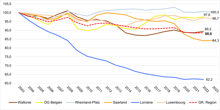 2024_Industrie_emploi_2003-2023