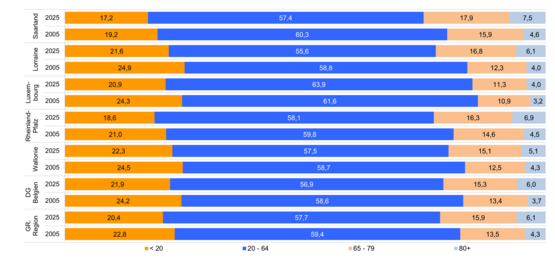 260527_Grafik_Alterstruktur