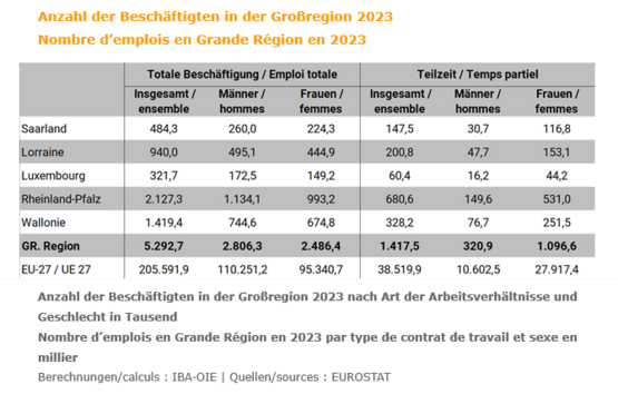 250627_TZ_Emplois_2023