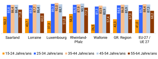 250828_EQ_2024_Altersgruppen