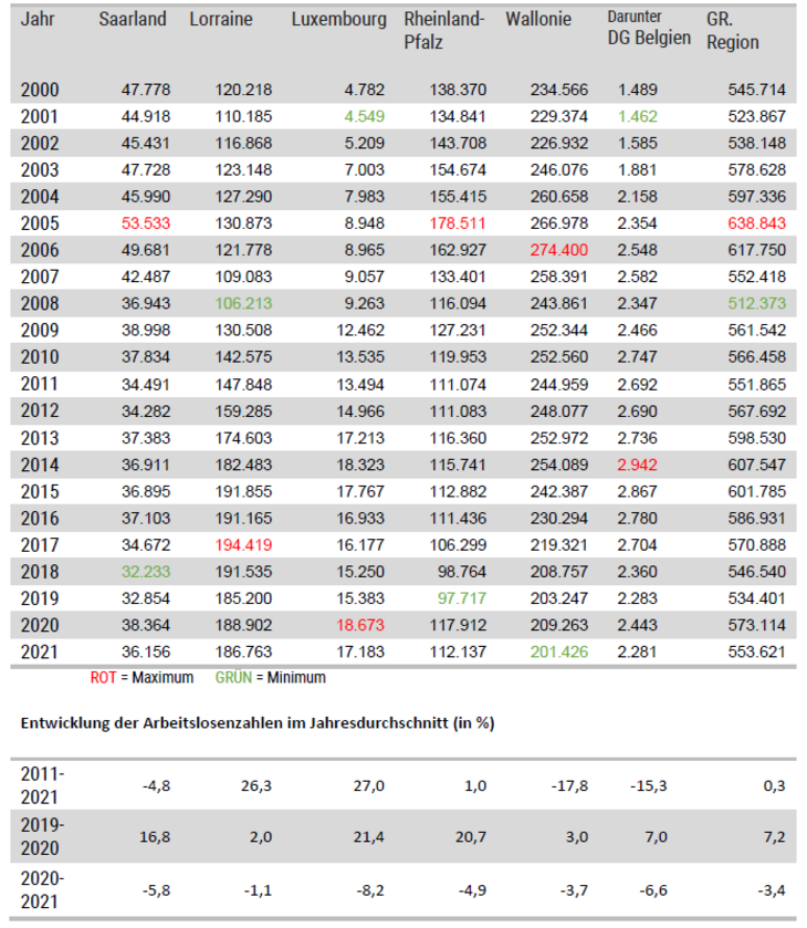 Tabelle_ALO-Zahlen_2000-2021_De