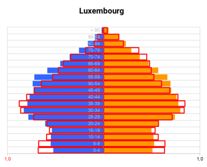 Pyramide_LUX_2023