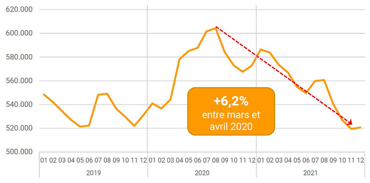 2-graph-chomeur-GR