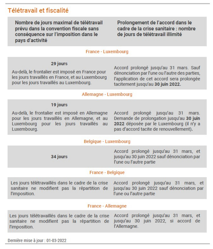 Teletravail_Fiscalite_2022