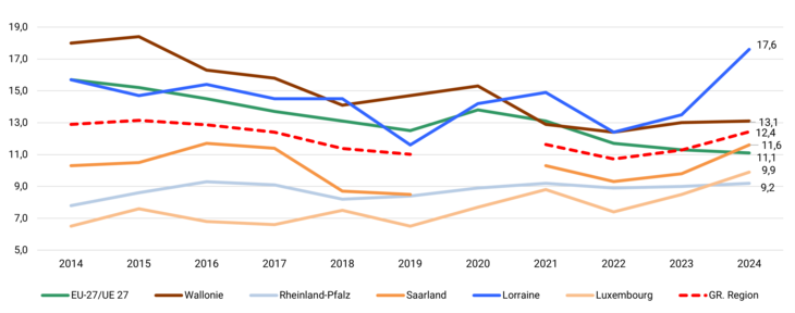 NEET-15-29-2014-2024
