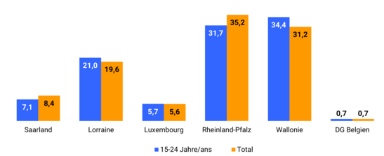 Population_region_15-24_2023_01