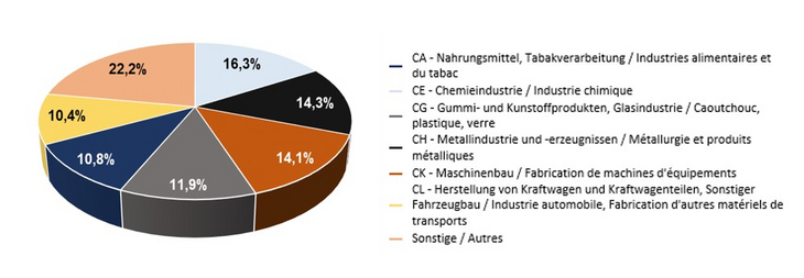 2024_Industrie_RLP_emploi_2023