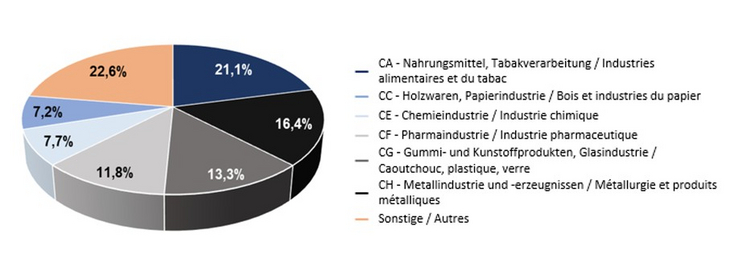 2024_Industrie_WAL_emploi_2022
