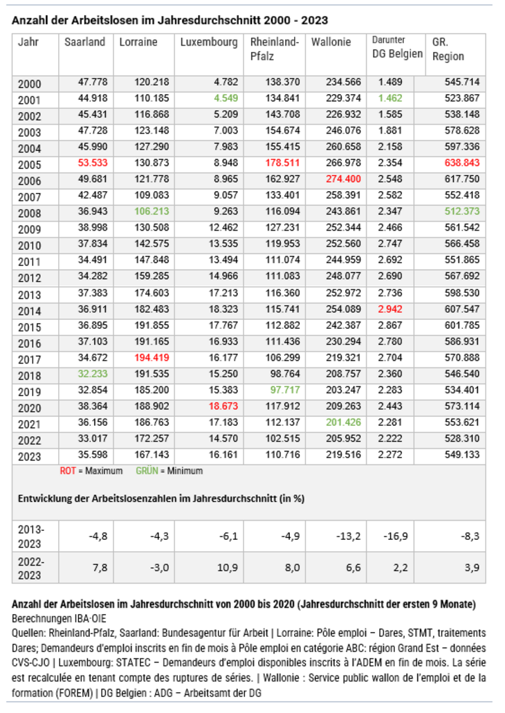 ALO_agences_2000-2023_Liste_DE