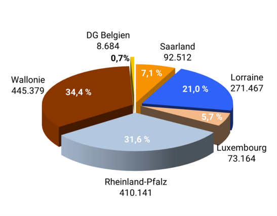 Population_15-24_2023