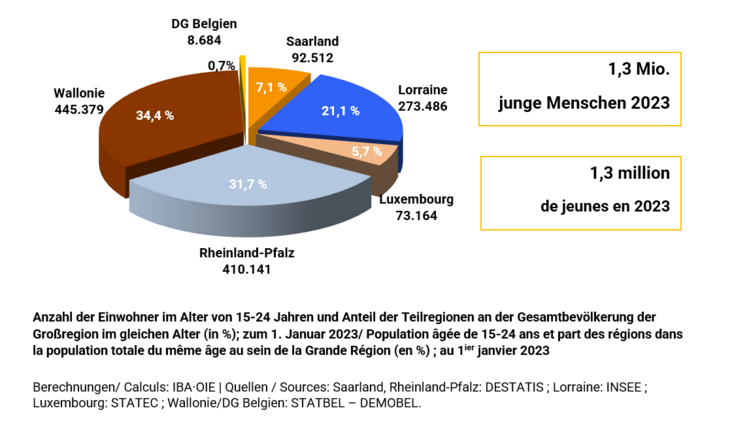 Junge_Menschen_in_der_Grossregion