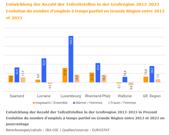 250627_TZ_Entwicklung-2013-2023