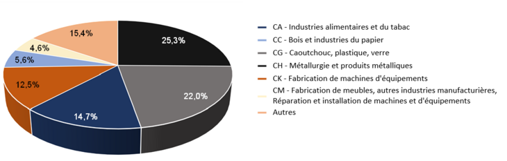 Industrie_manufacturiere_Luxembourg