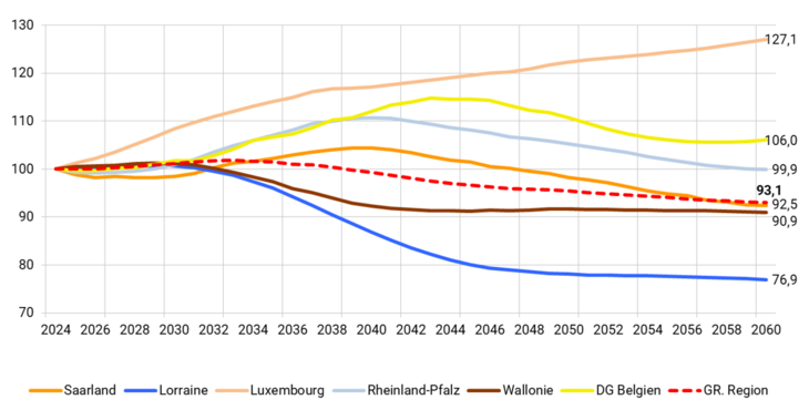 Population_15-24_projection_2024-2060
