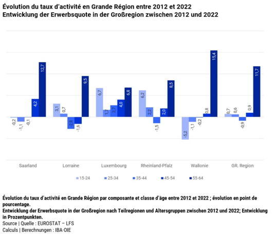 240425_Grafik_NL-April_4