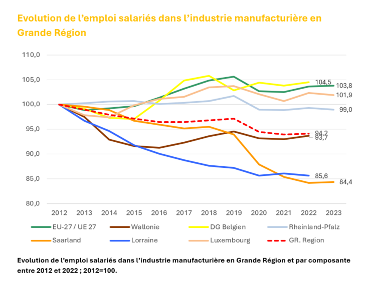 IBAOIE_Industrie_GR_2012_2023_fr