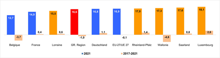 2024_Taux_de_risque_de_pauvrete_2021
