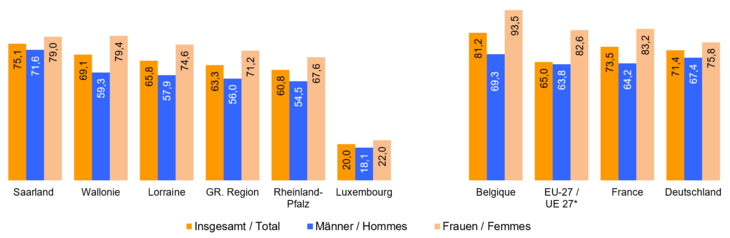 Anteil-studierende_20-24_2022