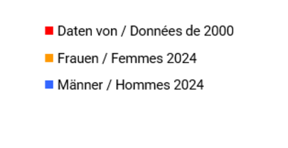 2024_Pyramide_Legende