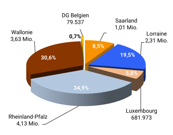 260527_Grafik_Aufteilung-Bvk-GR