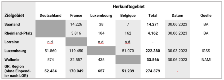 Tabelle_GG_einpendler_2023_DE