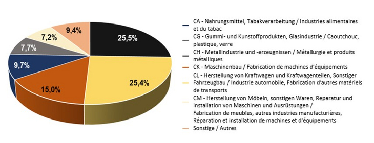 2024_Industrie_SL_emploi_2023